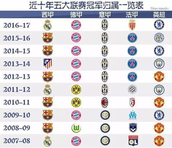 兴趣爱好